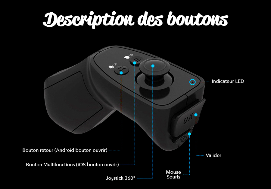 Manette Shinecon VR - RA08 - Description des boutons